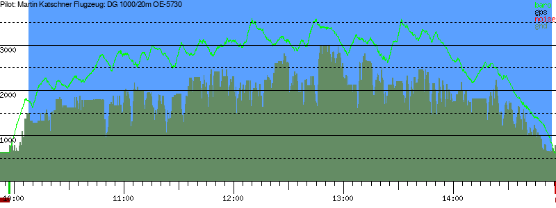 Barometer